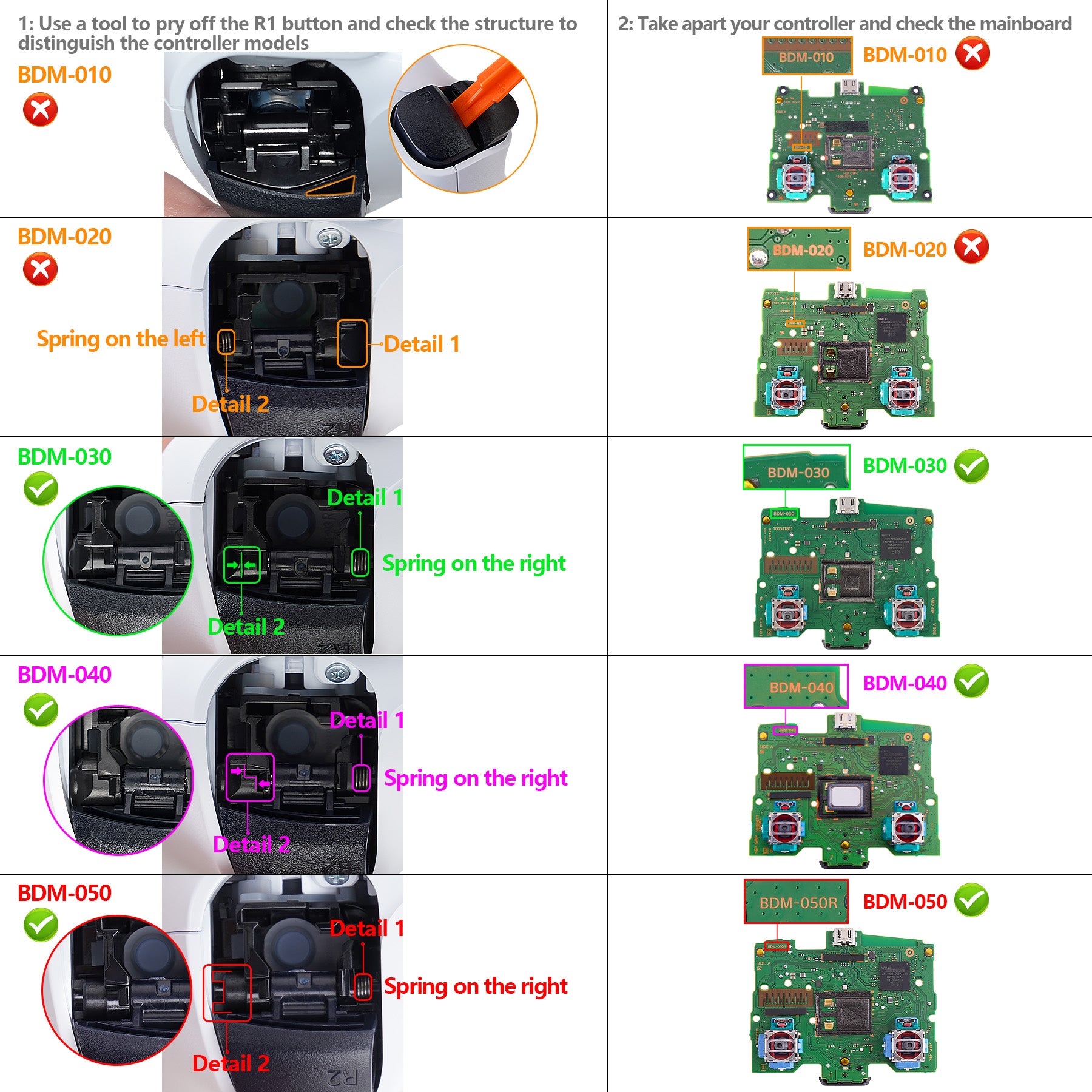 Pellicola Conduttiva Originale per Cavo Flessibile per Controller PS5 Pellicola Conduttiva Originale per Cavo Flessibile per Controller PS5