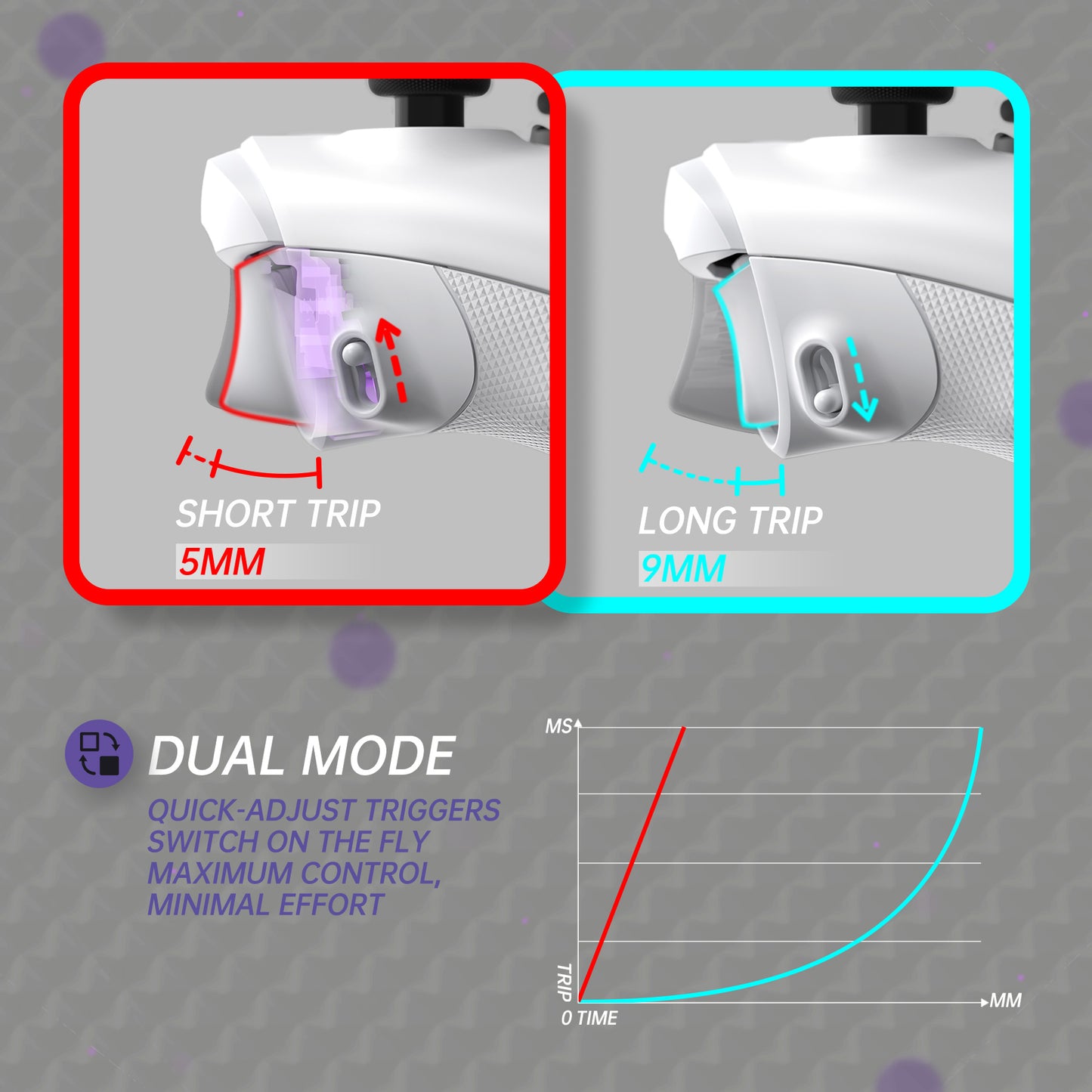 eXtremeRate FLEXOR Rubberized Side Rails Grips Trigger Stop Kit for Xbox Series X/S Controller & Xbox Core Controller - Frosted White